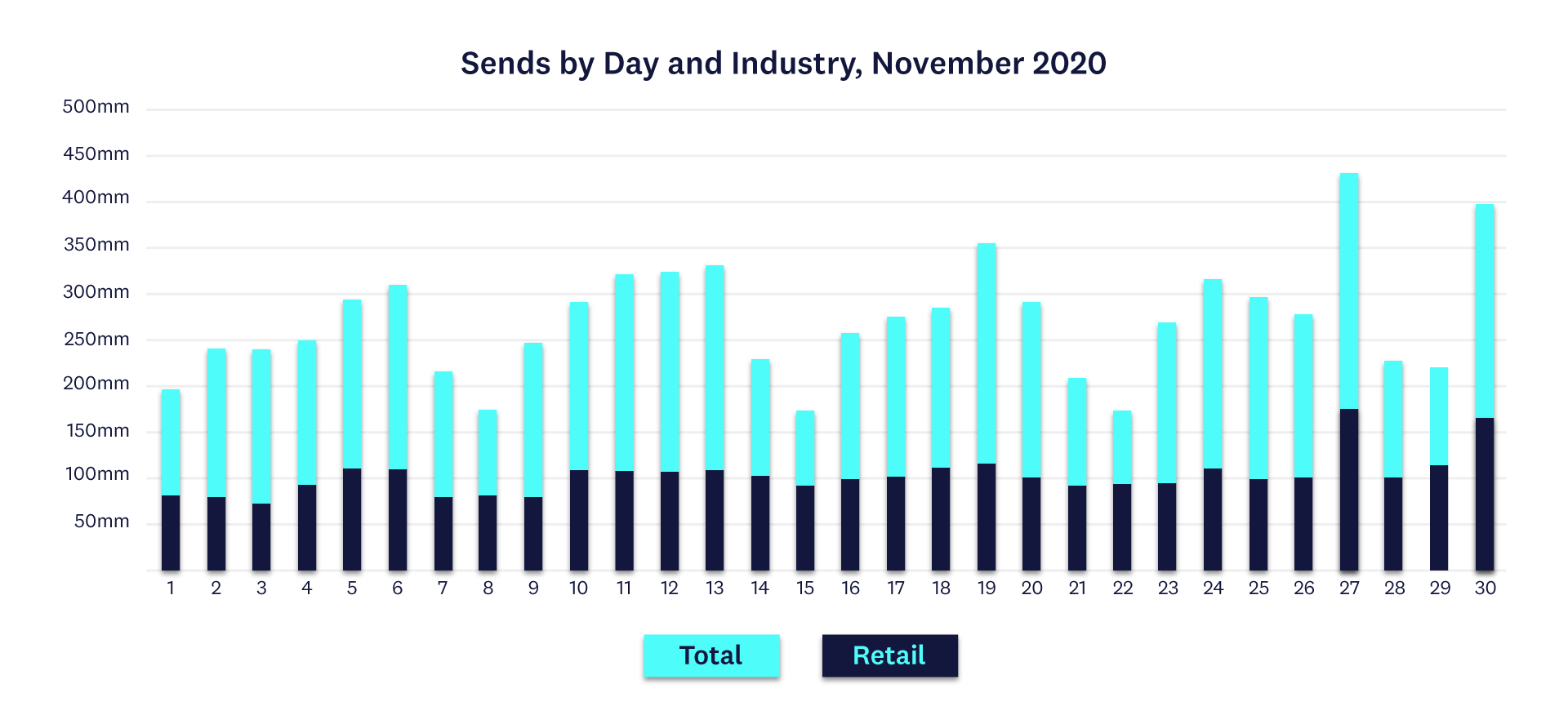 acoustic-holiday-benchmark-2020-emails-by-industry
