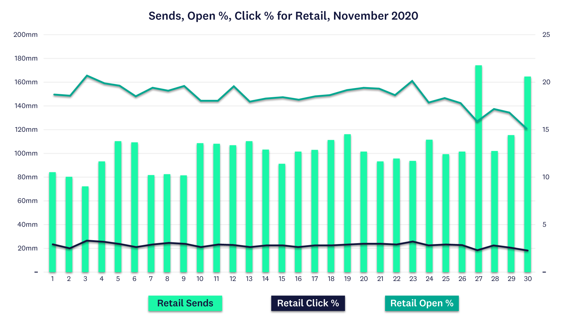 acoustic-holiday-benchmark-2020-emails-retail